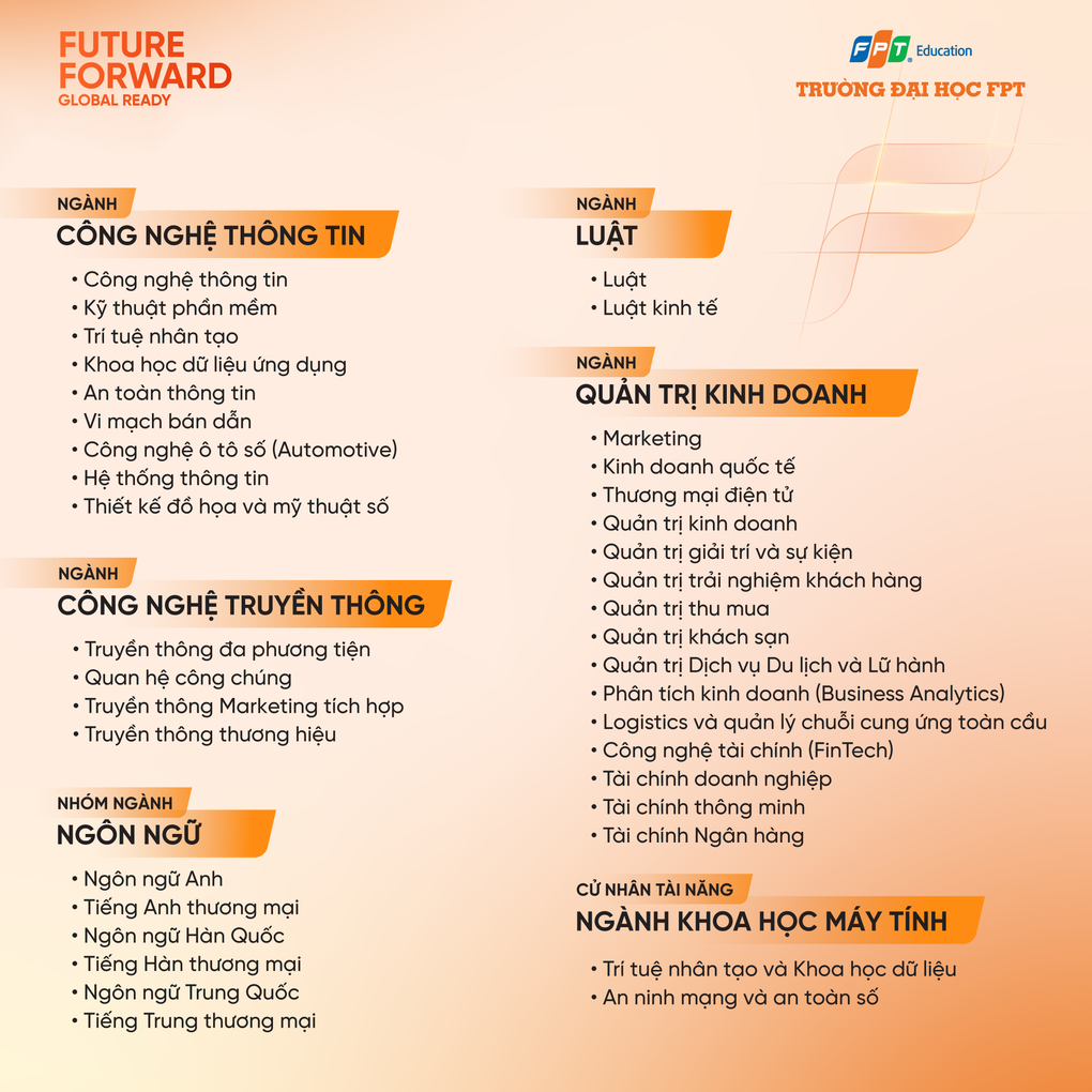 Trường Đại học FPT mở rộng ngành đào tạo, đáp ứng nhu cầu và xu hướng việc làm tương lai - 1