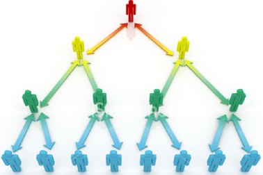 Gần một nửa số doanh nghiệp đa cấp báo lỗ, đóng góp không đáng kể cho ngân sách