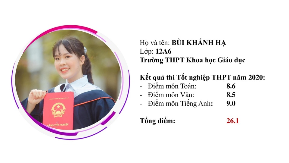 “Điểm danh” 10 gương thí sinh tiêu biểu của trường THPT Khoa học Giáo dục - 7 “Điểm danh” 10 gương thí sinh tiêu biểu của trường THPT Khoa học Giáo dục - 7