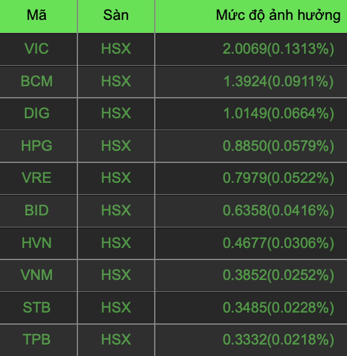 Hơn 1 tỷ USD đổ vào chứng khoán; ông lớn Vingroup lên tiếng - 1 Hơn 1 tỷ USD đổ vào chứng khoán; ông lớn Vingroup lên tiếng - 1