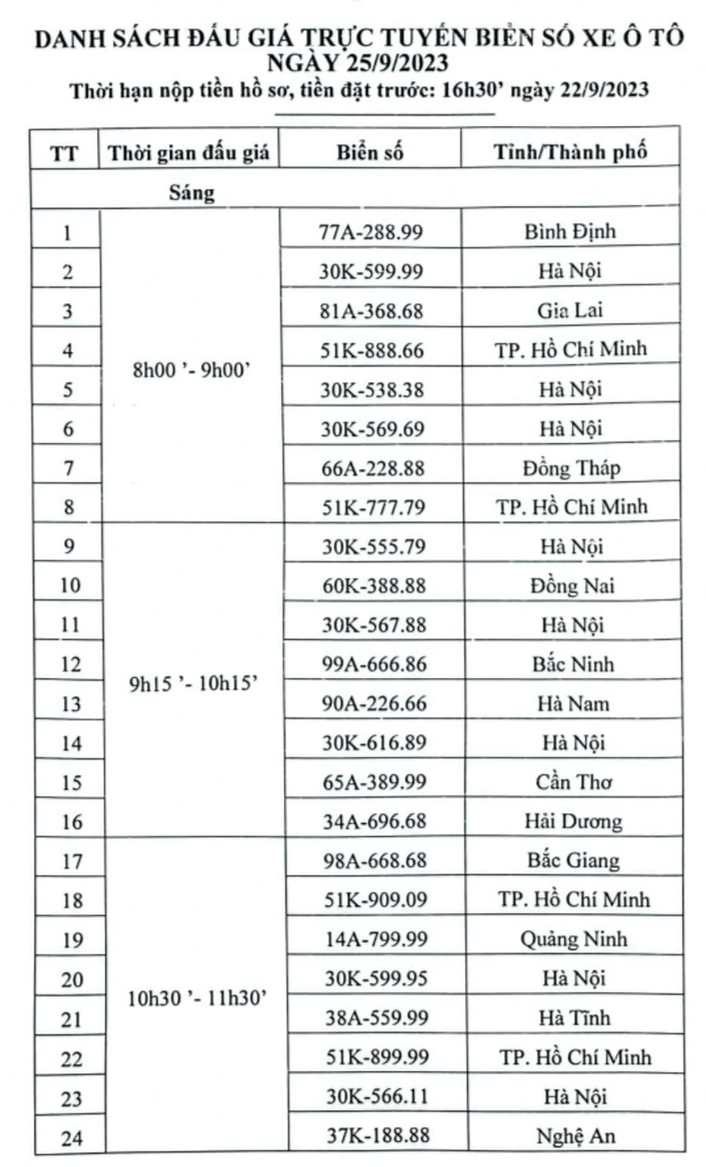 Hôm nay đấu giá 48 biển số ô tô siêu đẹp - 2 Hôm nay đấu giá 48 biển số ô tô siêu đẹp - 2