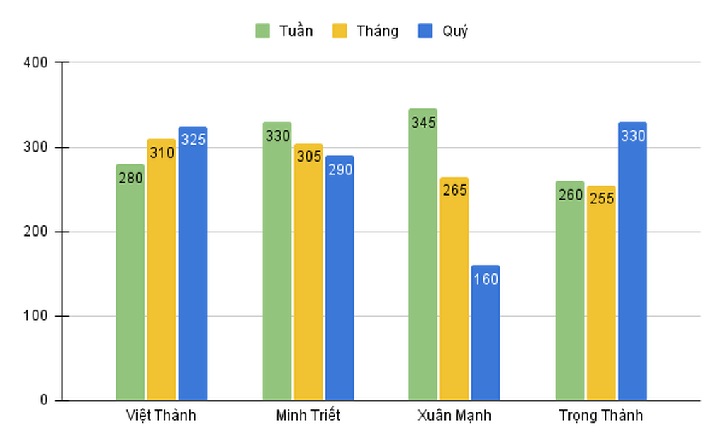 Nam sinh Thanh Hóa vô địch Đường lên đỉnh Olympia 2023, giành 1,2 tỷ đồng - 1