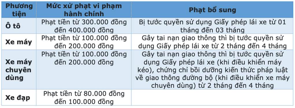 Những trường hợp được đi đè vạch xương cá - 3