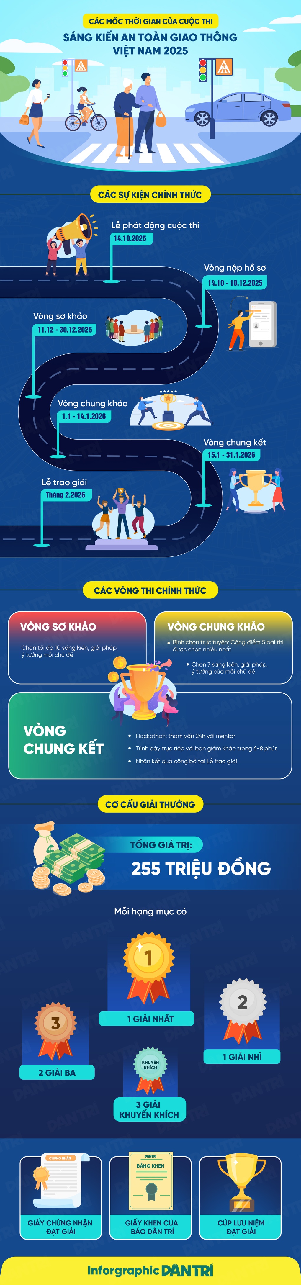 Các mốc thời gian của cuộc thi Sáng kiến An toàn Giao thông Việt Nam 2025 - 1 Các mốc thời gian của cuộc thi Sáng kiến An toàn Giao thông Việt Nam 2025 - 1