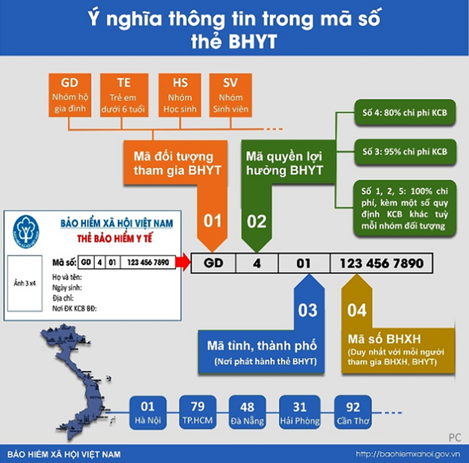 BHXH VN: Hướng dẫn 3 cách tra cứu mã số BHXH để khai báo y tế điện tử - 1 BHXH VN: Hướng dẫn 3 cách tra cứu mã số BHXH để khai báo y tế điện tử - 1