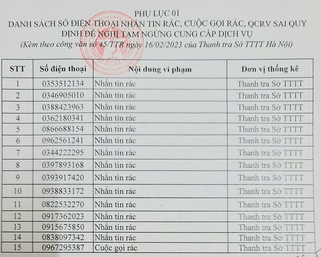 Hà Nội đề nghị xử lý 15 số điện thoại nhắn tin rác - 2 Hà Nội đề nghị xử lý 15 số điện thoại nhắn tin rác - 2