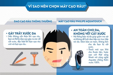 Vì sao nên chọn máy cạo râu?
