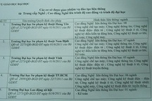 Trường nào được phép đào tạo liên thông hệ nghề lên ĐH, CĐ? 