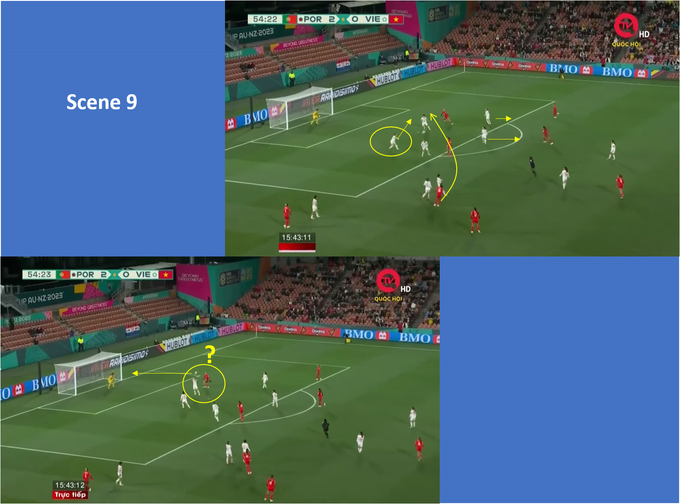 HLV Hàn Quốc mổ băng chỉ ra điểm yếu của tuyển nữ Việt Nam ở World Cup - 11 HLV Hàn Quốc mổ băng chỉ ra điểm yếu của tuyển nữ Việt Nam ở World Cup - 11
