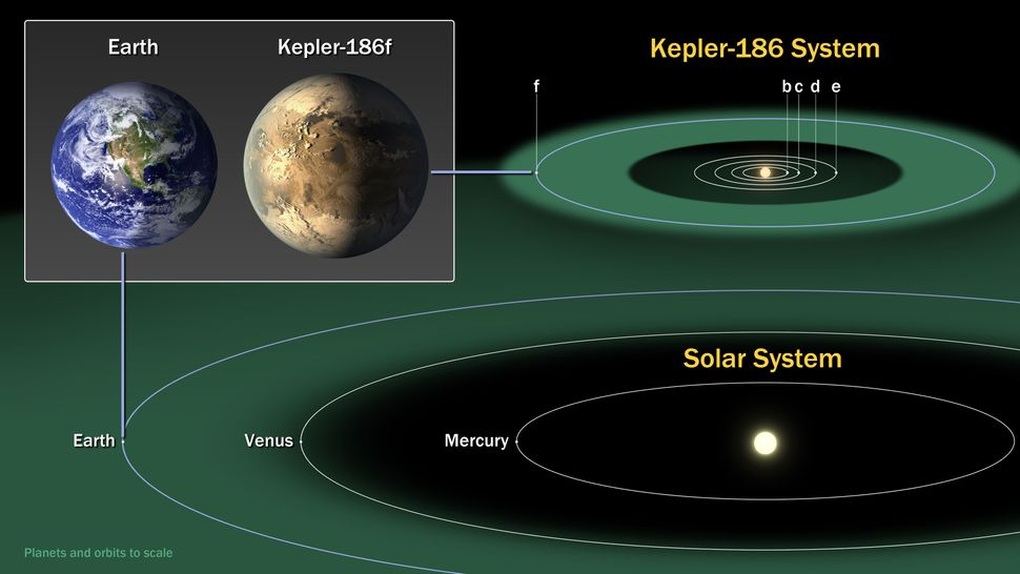 Un nouveau modèle de la NASA ouvre la voie à la découverte de la vie au-delà de la Terre - 2 Mô hình mới của NASA mở đường tìm sự sống ngoài Trái Đất - 2