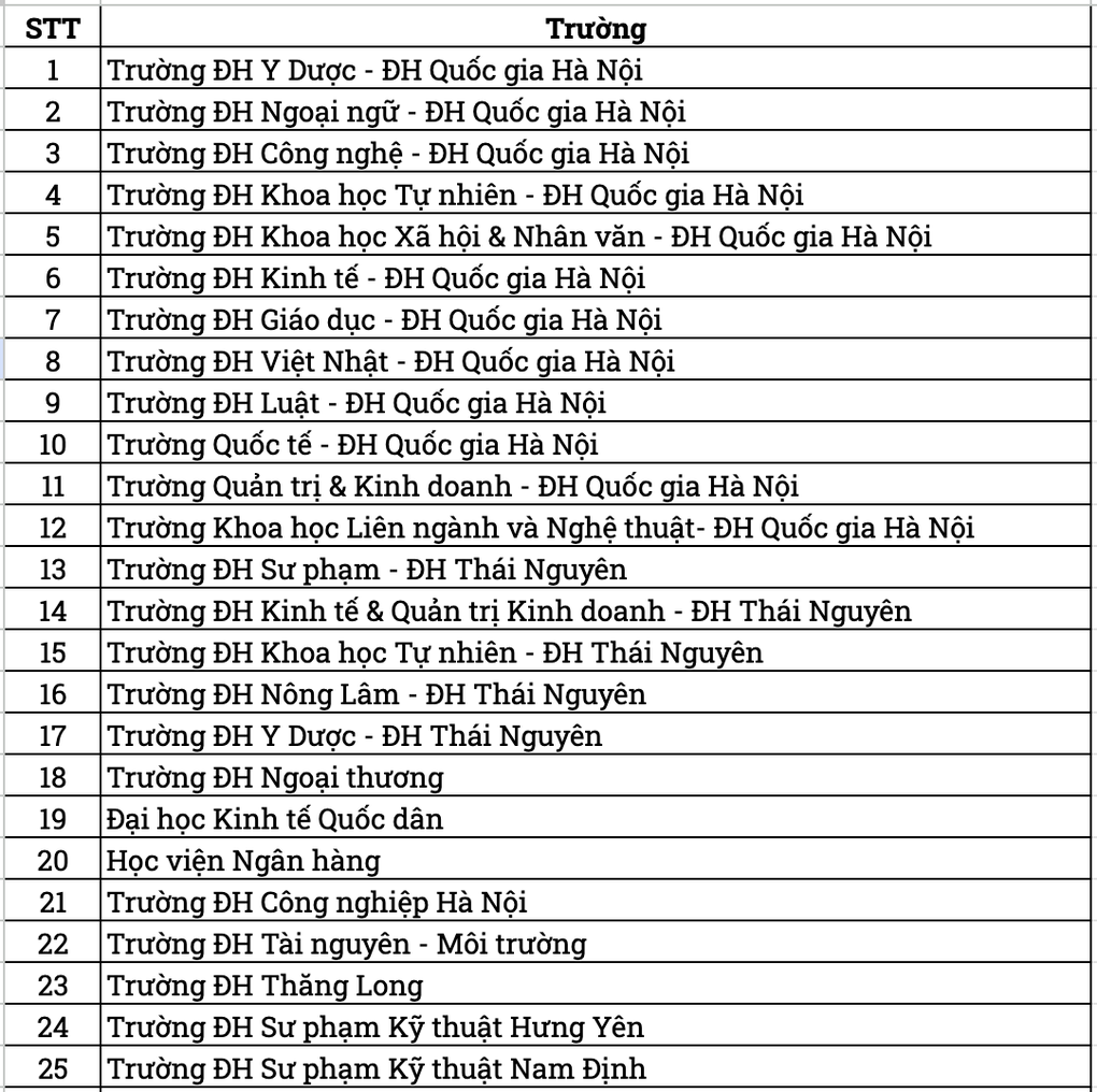 Gần 100 trường đại học xét tuyển điểm thi đánh giá năng lực ĐH Quốc gia - 1 Gần 100 trường đại học xét tuyển điểm thi đánh giá năng lực ĐH Quốc gia - 1