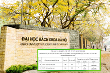 Mập mờ chỉ tiêu, thí sinh đỗ thành trượt trong "một nốt nhạc"