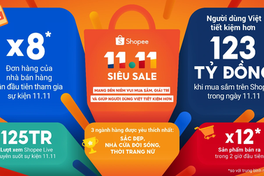 Shopee "11.11 Siêu Sale" giúp người dùng giải trí, mua sắm tiết kiệm