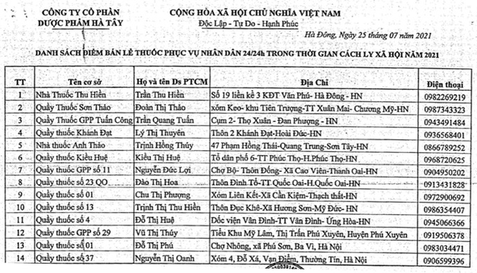 Hà Nội công bố 76 nhà thuốc, quầy thuốc phục vụ người dân trong thời gian giãn cách xã hội - Ảnh 5.