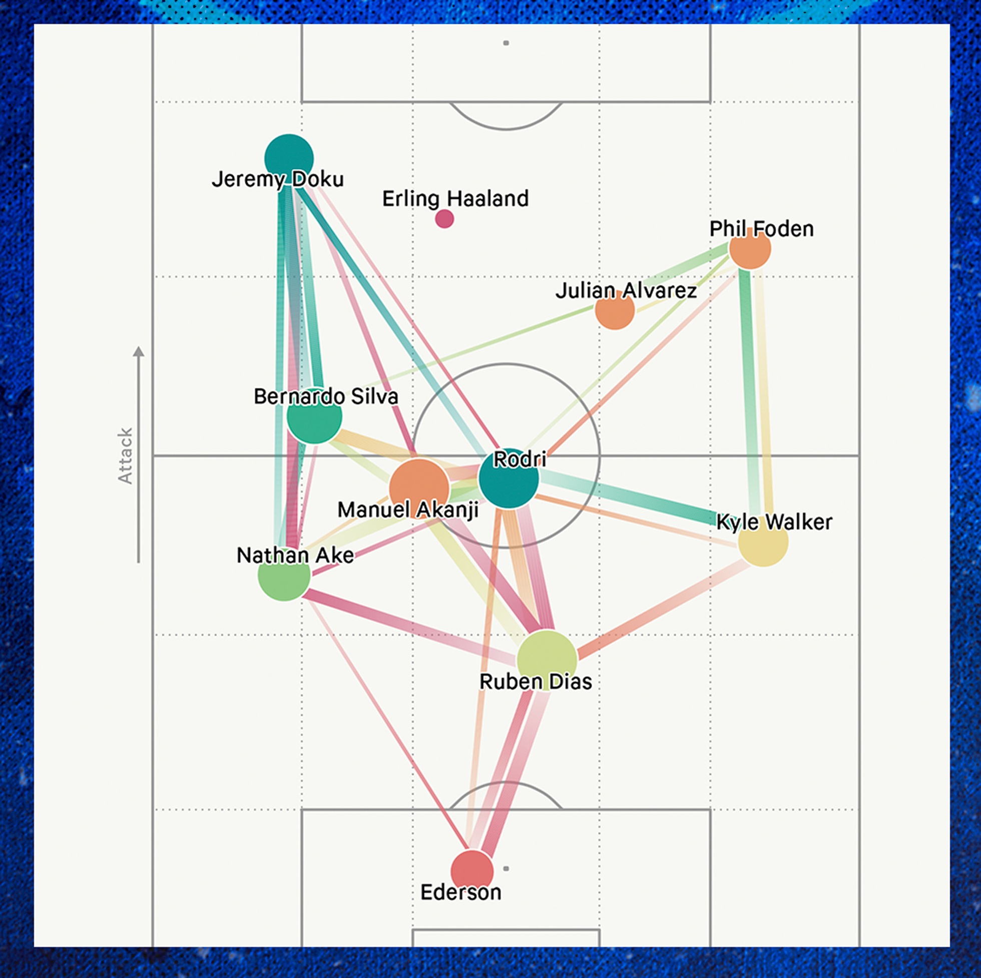 Triết lý mới của Man City và nét chấm phá chiến thuật từ Pep Guardiola - 16