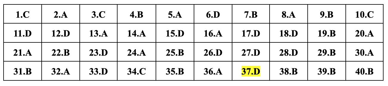 ອັບເດດຄຳຕອບທີ່ແນະນຳສຳລັບ 24 ລະຫັດການສອບເສັງຟີຊິກສຳລັບການສອບເສັງຈົບຊັ້ນມັດທະຍົມຕອນປາຍ 2024 - 13 Cập nhật đáp án gợi ý 24 mã đề môn vật lý thi tốt nghiệp THPT năm 2024 - 13