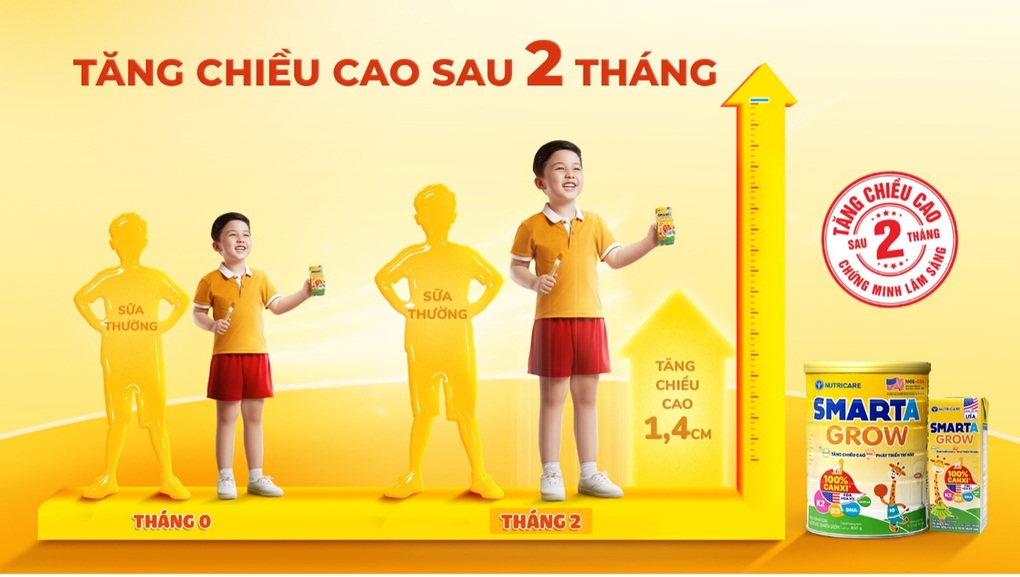 Nutricare Smarta Grow được chứng minh lâm sàng giúp trẻ cao lớn sau 2 tháng sử dụng - 3 Nutricare Smarta Grow được chứng minh lâm sàng giúp trẻ cao lớn sau 2 tháng sử dụng - 3