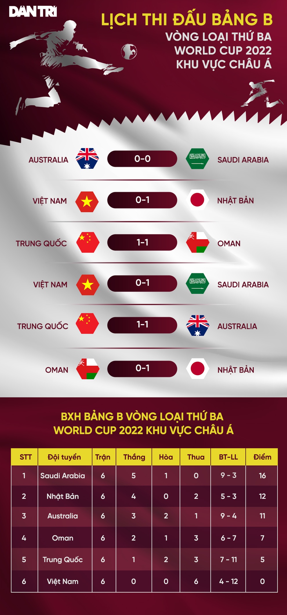 HLV Phan Thanh Hùng: Thua Saudi Arabia một bàn là kết quả chấp nhận được - 4 HLV Phan Thanh Hùng: Thua Saudi Arabia một bàn là kết quả chấp nhận được - 4