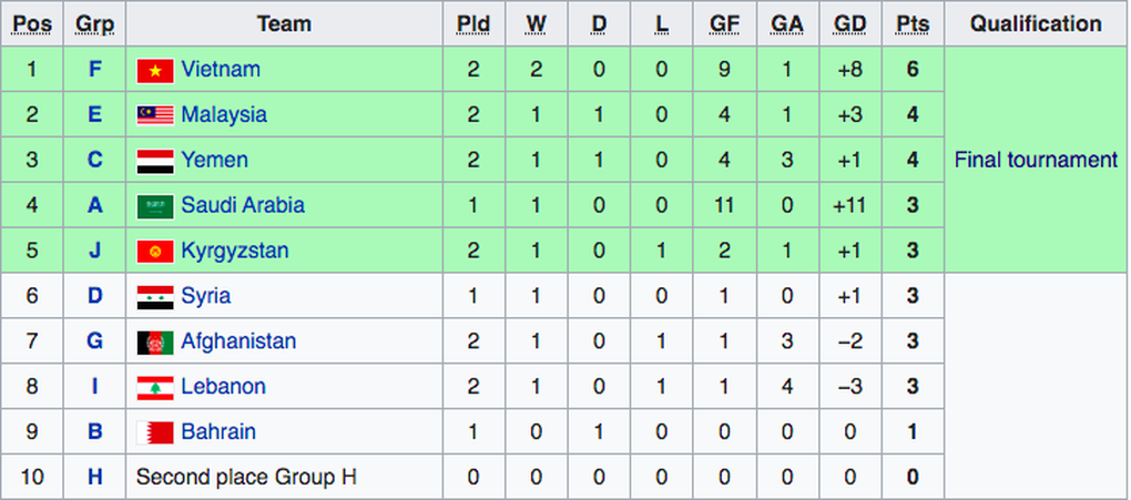 U20 Việt Nam - U20 Indonesia: Chờ tấm vé dự giải châu Á - 4 U20 Việt Nam - U20 Indonesia: Chờ tấm vé dự giải châu Á - 4