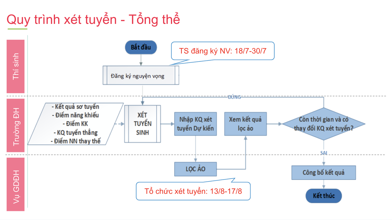 Xét tuyển sớm ở đại học và những hệ lụy - 2