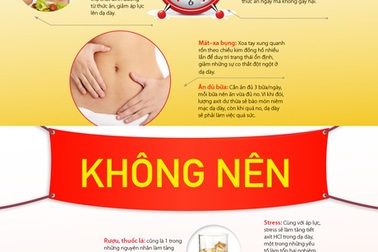 Đau dạ dày: Nên và không nên