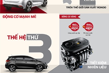 6 ưu điểm nổi bật của Kia Rondo tại Việt Nam