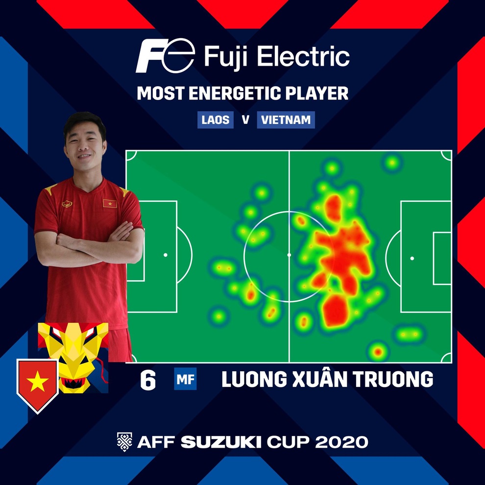 Tiền vệ Xuân Trường được AFF vinh danh - 2 Tiền vệ Xuân Trường được AFF vinh danh - 2