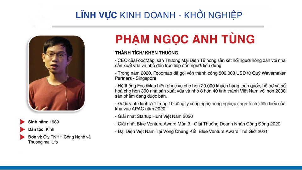 Thành tích đáng nể của 10 Gương mặt trẻ Việt Nam tiêu biểu 2020 - 10 Thành tích đáng nể của 10 Gương mặt trẻ Việt Nam tiêu biểu 2020 - 10