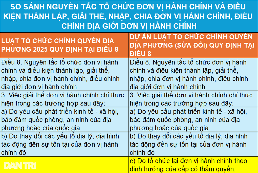 Quy định mới về trường hợp giải thể đơn vị hành chính - 5 Quy định mới về trường hợp giải thể đơn vị hành chính - 5
