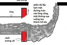Đã xác định nguyên nhân sụp “hố tử thần”