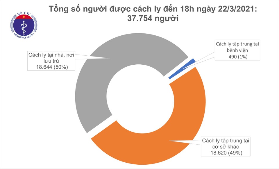 Việt Nam thêm 3 ca Covid-19 tại TP HCM, Đồng Nai và Kiên Giang - 2 Việt Nam thêm 3 ca Covid-19 tại TP HCM, Đồng Nai và Kiên Giang - 2