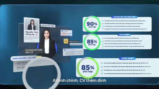 VietnamWorks định nghĩa thành công sự nghiệp theo cách mới