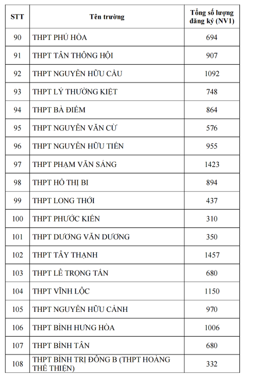 Công bố tỷ lệ chọi lớp 10 ở TPHCM năm 2025 - 7 Công bố tỷ lệ chọi lớp 10 ở TPHCM năm 2025 - 7