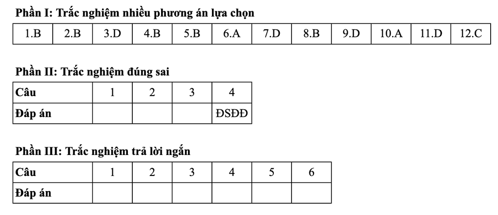 Gợi ý đáp án toán kỳ thi tốt nghiệp THPT 2025: Mã đề 121, 122, 123 và 124 - 2 Gợi ý đáp án toán kỳ thi tốt nghiệp THPT 2025: Mã đề 121, 122, 123 và 124 - 2
