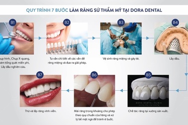 Nha khoa thẩm mỹ Dora Dental khắc phục hoàn toàn biến chứng do “Phủ Răng Sứ Nano” sai phương pháp