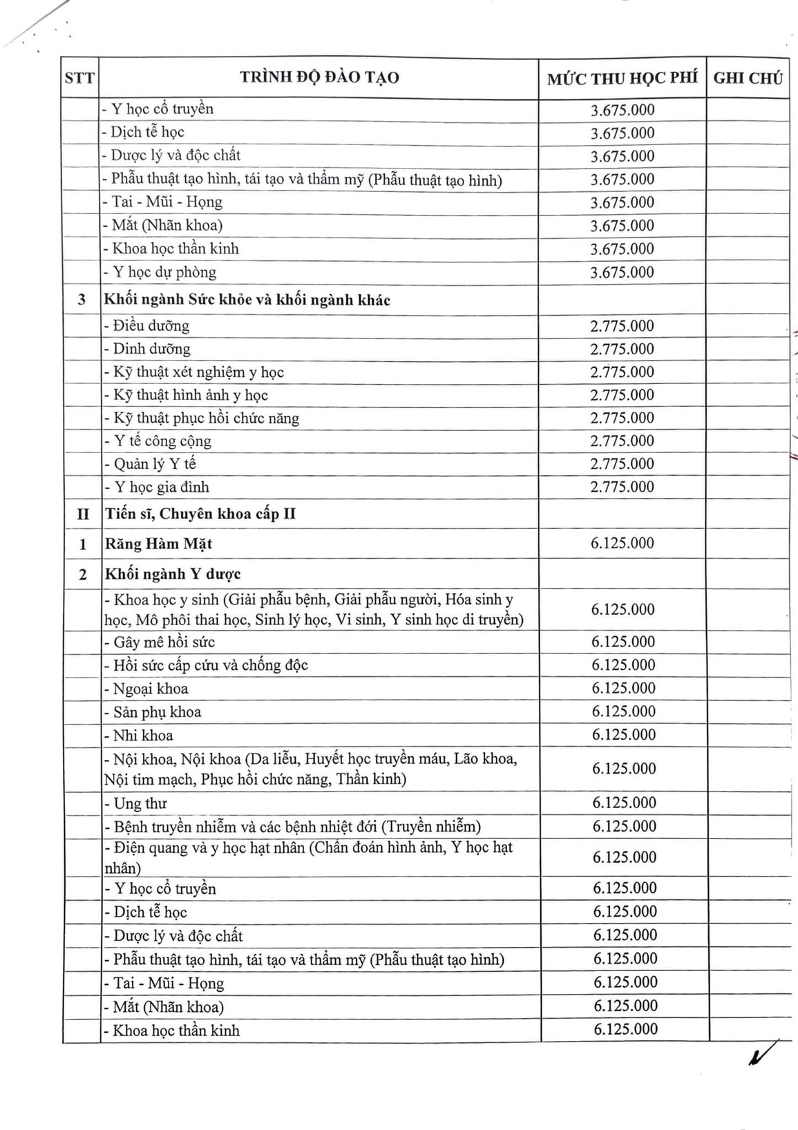 Trường Đại học Y Hà Nội tăng học phí 70% - 2 Trường Đại học Y Hà Nội tăng học phí 70% - 2