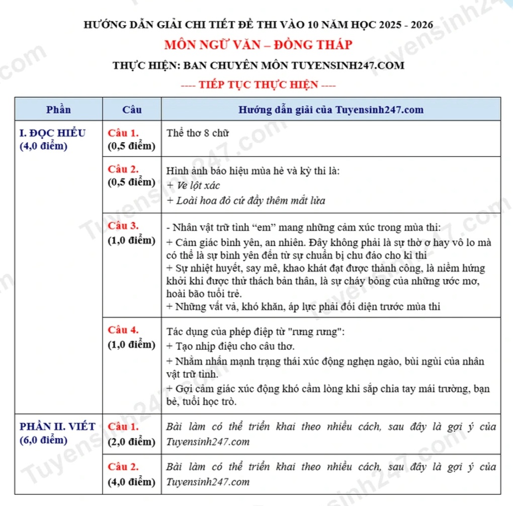 Literature test questions and answers for grade 10, Dong Thap province 2025 - 3 Đề thi và đáp án môn văn lớp 10 tỉnh Đồng Tháp 2025 - 3