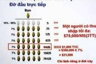 Khuyến cáo về một số sàn giao dịch thương mại điện tử không lành mạnh