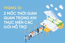 2 thời điểm cần nhớ để nhận hỗ trợ từ gói 26.000 và 30.000 tỷ đồng