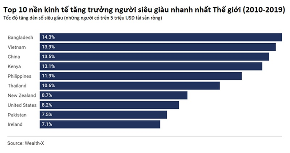 Nhân tố khiến bất động sản nghỉ dưỡng cao cấp Bà Rịa - Vũng Tàu bùng nổ - 2 Nhân tố khiến bất động sản nghỉ dưỡng cao cấp Bà Rịa - Vũng Tàu bùng nổ - 2