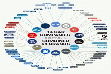 Top 10 thương hiệu bán nhiều xe nhất thế giới năm 2019