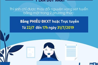 Hướng dẫn thay đổi nguyện vọng xét tuyển đại học 2019