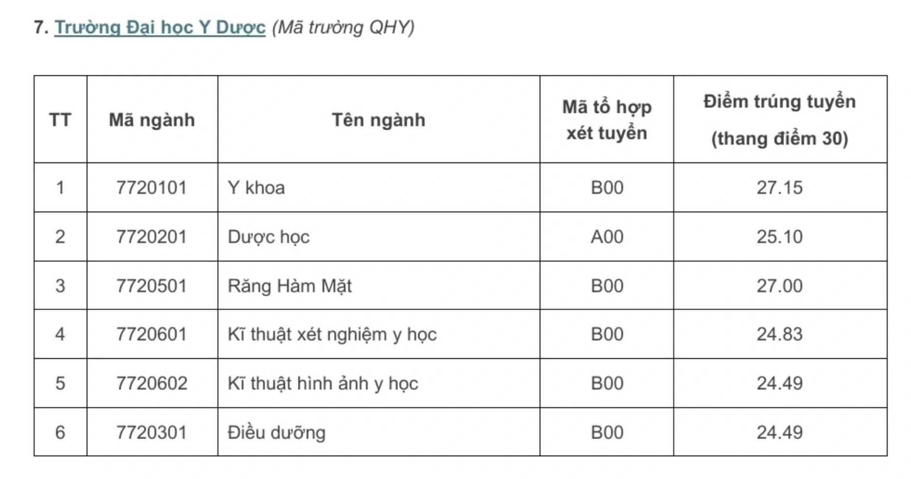 Điểm chuẩn năm 2024 của 10 trường thuộc ĐH Quốc gia Hà Nội - 8