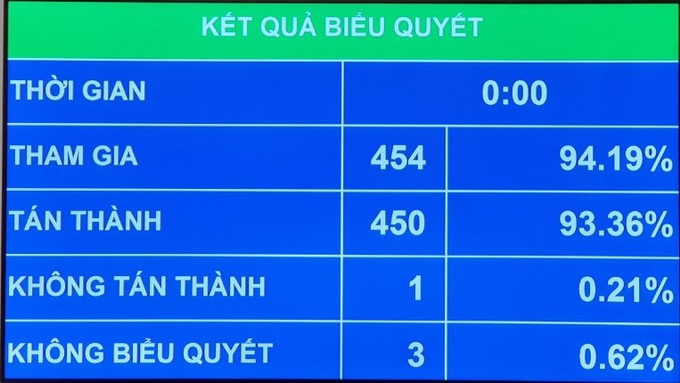 Bảo đảm quyền và lợi ích hợp pháp của lao động Việt Nam ở nước ngoài - Ảnh 3.