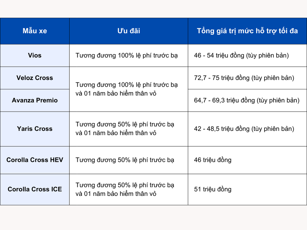 Dấu ấn 30 năm Toyota: Phiên bản đặc biệt, ưu đãi đến 100% thuế trước bạ - 2 Dấu ấn 30 năm Toyota: Phiên bản đặc biệt, ưu đãi đến 100% thuế trước bạ - 2