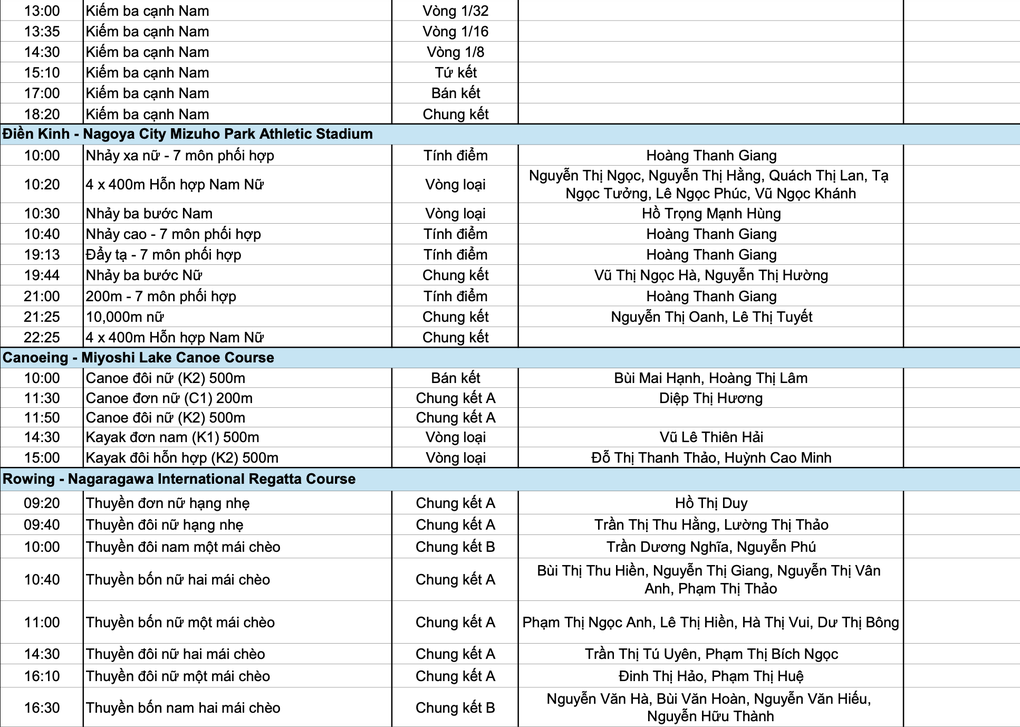Nhật ký Asiad 20 ngày 24/9: Thể thao Việt Nam giành 1 HCB, 7 HCĐ - 6 Nhật ký Asiad 20 ngày 24/9: Thể thao Việt Nam giành 1 HCB, 7 HCĐ - 6