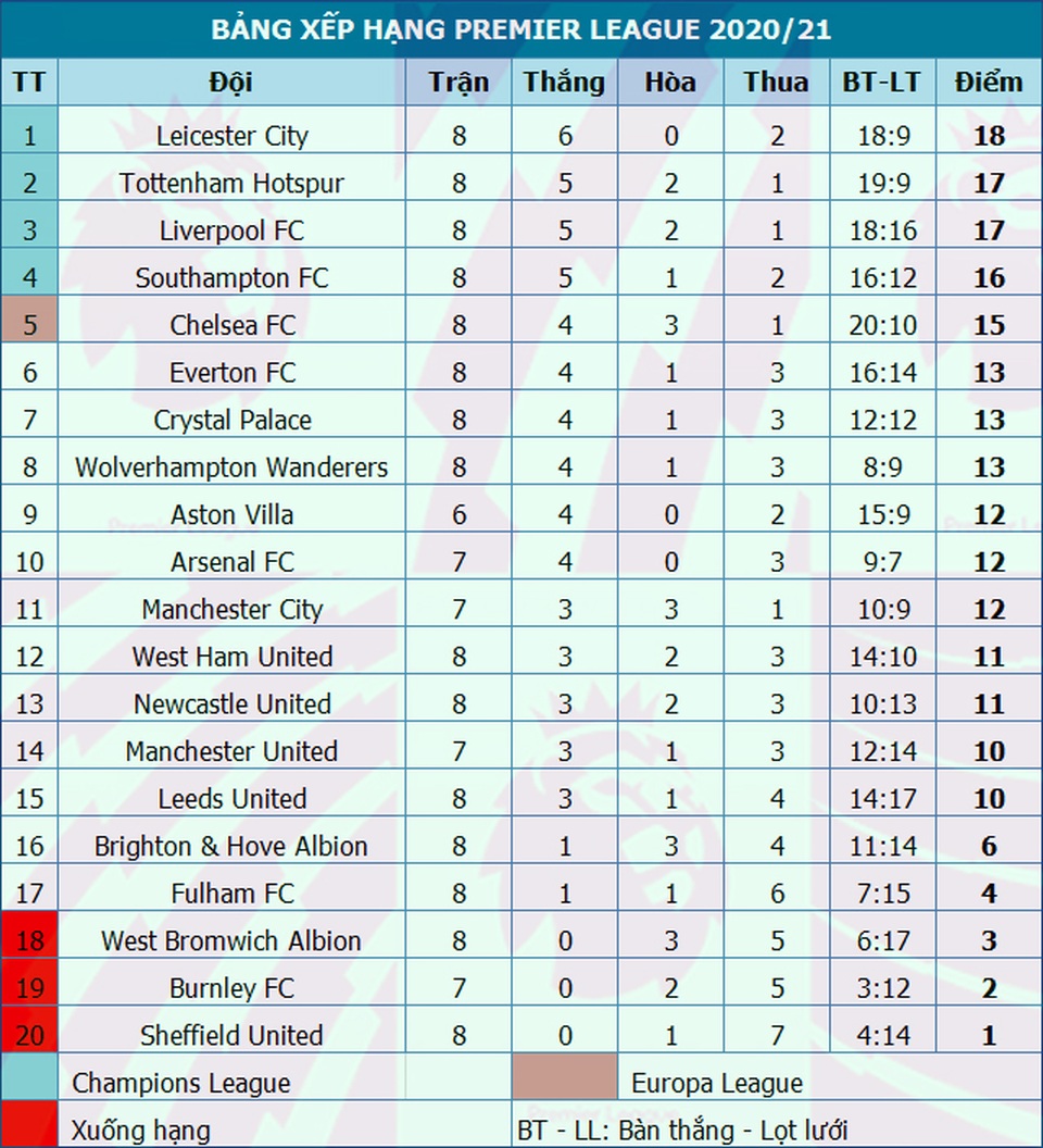 Man City 1-1 Liverpool: De Bruyne đá hỏng phạt đền - 2 Man City 1-1 Liverpool: De Bruyne đá hỏng phạt đền - 2