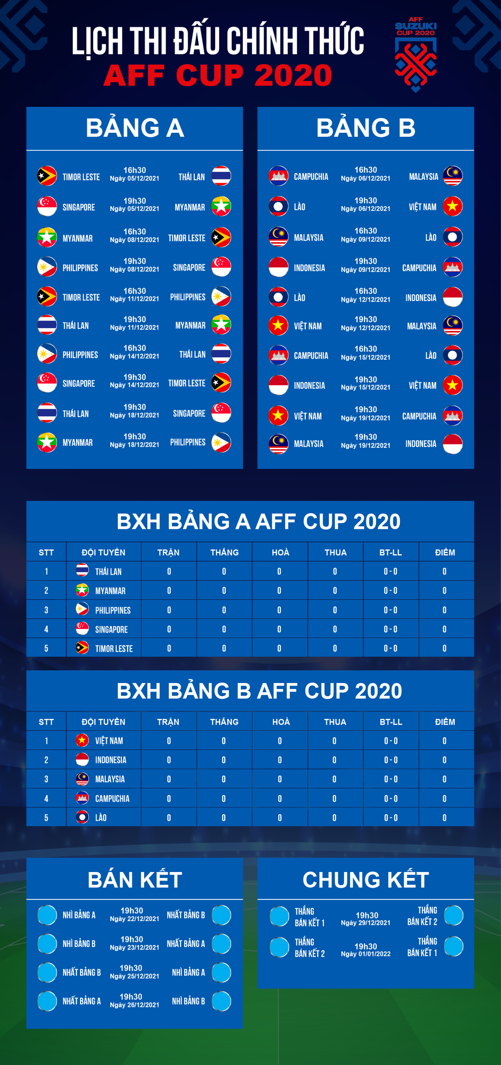 Báo Malaysia bình luận về bữa cơm hộp của đội tuyển Việt Nam tại AFF Cup - 3 Báo Malaysia bình luận về bữa cơm hộp của đội tuyển Việt Nam tại AFF Cup - 3