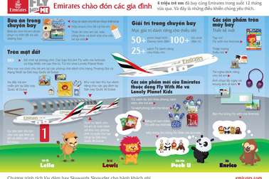 Những mẹo hay để giúp trẻ nhỏ vui vẻ suốt chuyến bay