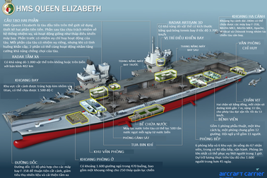 Thiết kế tàu sân bay "khủng" giá 4 tỷ USD của Hải quân Anh